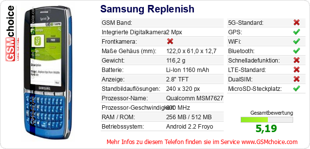 Samsung Replenish technische Daten Samsung Replenish technische Daten