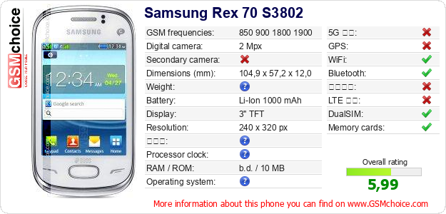 Samsung Rex 70 S3802 手機技術數據