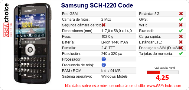 Samsung SCH-I220 Code Datos técnicos del móvil 