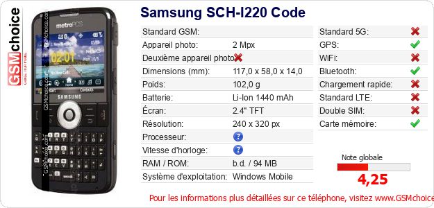 Samsung SCH-I220 Code Fiche technique
