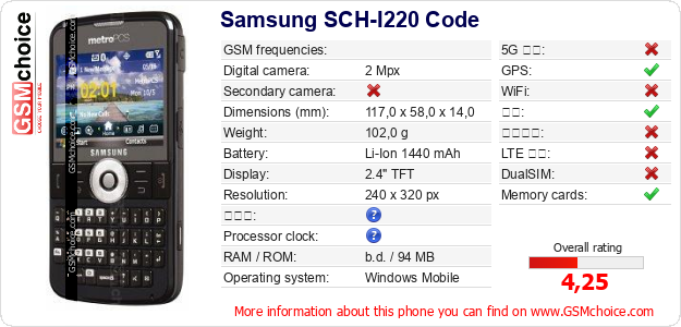 Samsung SCH-I220 Code 手机技术数据