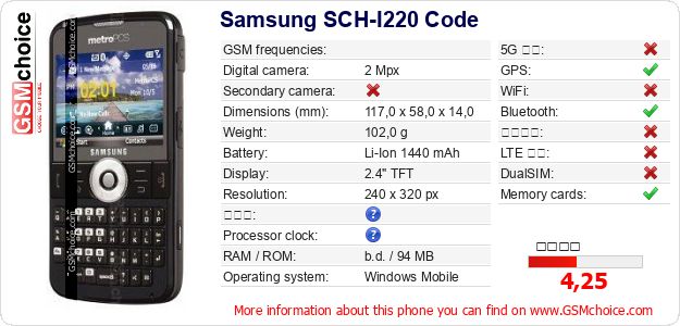Samsung SCH-I220 Code 手機技術數據
