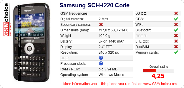 Samsung SCH-I220 Code 手機技術數據