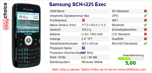 Samsung SCH-i225 Exec technische Daten Samsung SCH-i225 Exec technische Daten