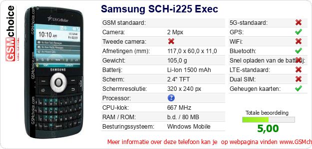 Samsung SCH-i225 Exec Technische gegevens Samsung SCH-i225 Exec Technische gegevens