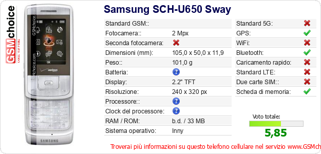 Samsung SCH-U650 Sway Dati tecnici di telefono cellulare Samsung SCH-U650 Sway Dati tecnici di telefono cellulare
