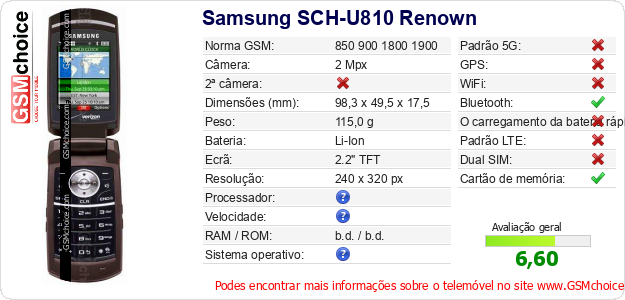 Samsung SCH-U810 Renown Especificações técnicas do telemóvel 