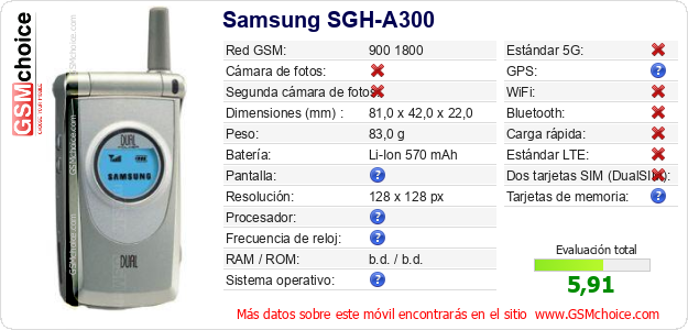 Samsung SGH-A300 Datos técnicos del móvil 