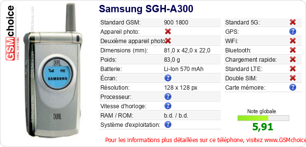 Samsung SGH-A300 Fiche technique