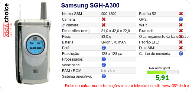 Samsung SGH-A300 Especificações técnicas do telemóvel 