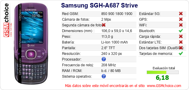Samsung SGH-A687 Strive Datos técnicos del móvil Samsung SGH-A687 Strive Datos técnicos del móvil