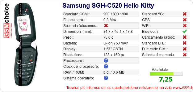 Samsung SGH-C520 Hello Kitty Dati tecnici di telefono cellulare Samsung SGH-C520 Hello Kitty Dati tecnici di telefono cellulare