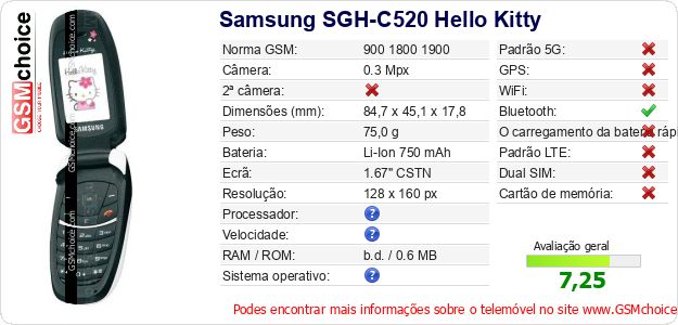 Samsung SGH-C520 Hello Kitty Especificações técnicas do telemóvel Samsung SGH-C520 Hello Kitty Especificações técnicas do telemóvel