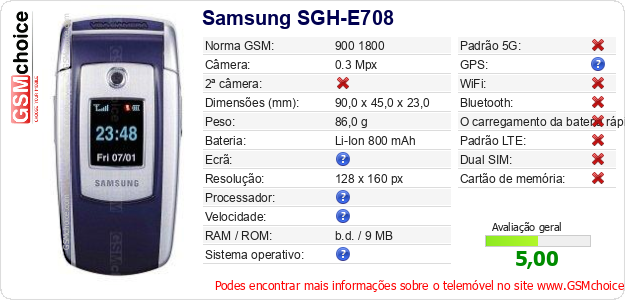 Samsung SGH-E708 Especificações técnicas do telemóvel Samsung SGH-E708 Especificações técnicas do telemóvel