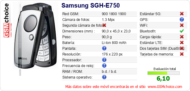 Samsung SGH-E750 Datos técnicos del móvil Samsung SGH-E750 Datos técnicos del móvil