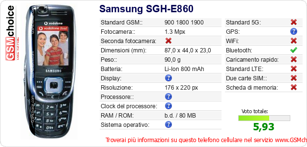 Samsung SGH-E860 Dati tecnici di telefono cellulare 