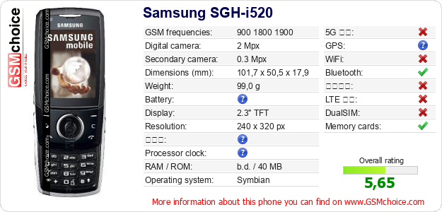 Samsung SGH-i520 手機技術數據