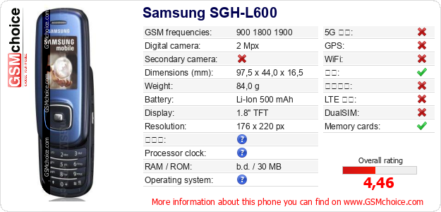 Samsung SGH-L600 手机技术数据