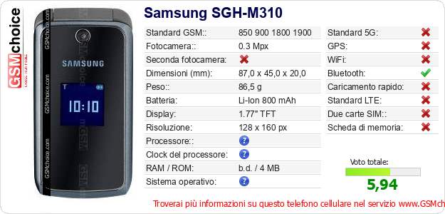 Samsung SGH-M310 Dati tecnici di telefono cellulare 