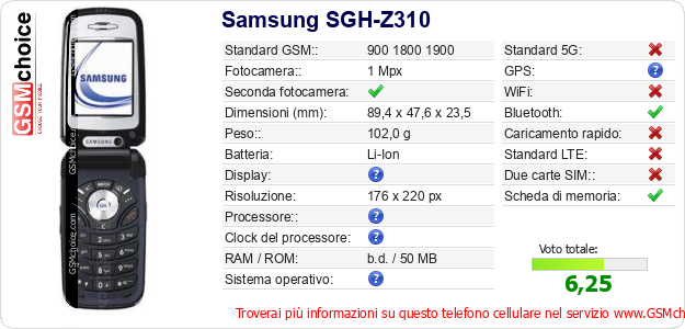 Samsung SGH-Z310 Dati tecnici di telefono cellulare 