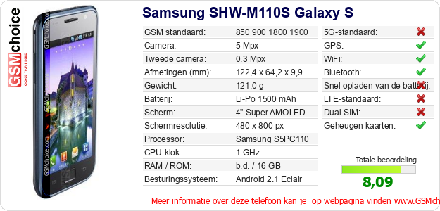 Samsung SHW-M110S Galaxy S Technische gegevens 
