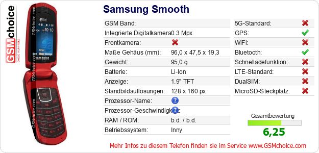 Samsung Smooth technische Daten Samsung Smooth technische Daten