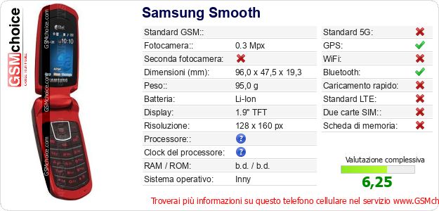 Samsung Smooth Dati tecnici di telefono cellulare Samsung Smooth Dati tecnici di telefono cellulare