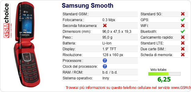 Samsung Smooth Dati tecnici di telefono cellulare 