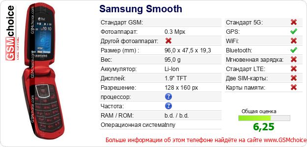 Samsung Smooth Технические данные телефона Samsung Smooth Технические данные телефона