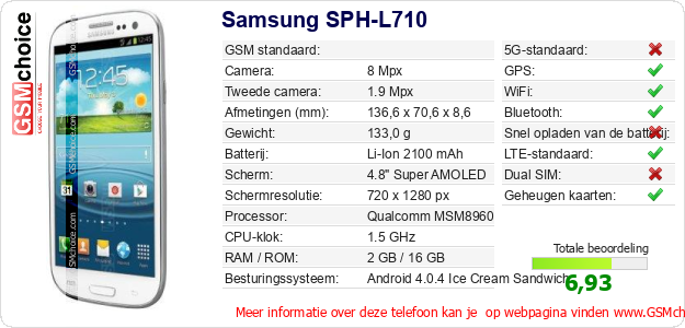 Samsung SPH-L710 Technische gegevens 