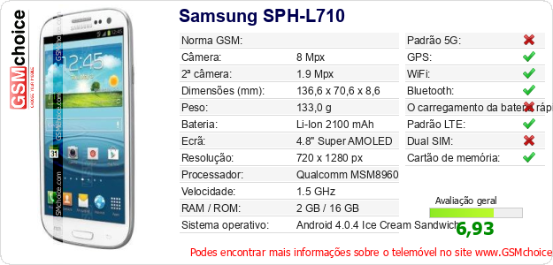 Samsung SPH-L710 Especificações técnicas do telemóvel Samsung SPH-L710 Especificações técnicas do telemóvel