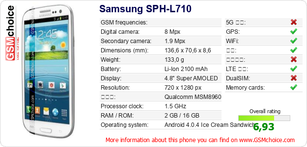 Samsung SPH-L710 手机技术数据
