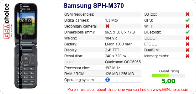 Samsung SPH-M370 手機技術數據