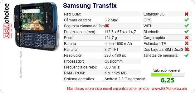 Samsung Transfix Datos técnicos del móvil Samsung Transfix Datos técnicos del móvil