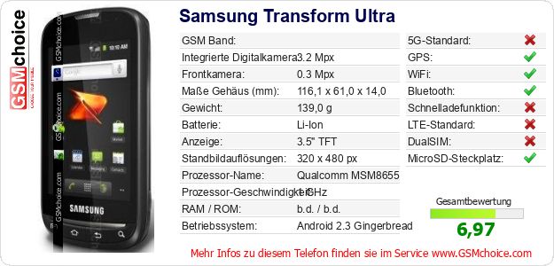Samsung Transform Ultra technische Daten Samsung Transform Ultra technische Daten