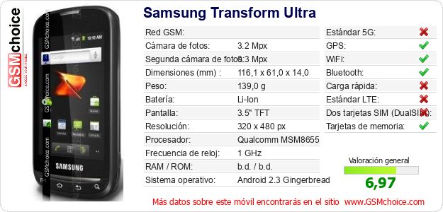 Samsung Transform Ultra Datos técnicos del móvil Samsung Transform Ultra Datos técnicos del móvil