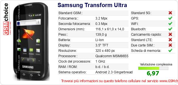 Samsung Transform Ultra Dati tecnici di telefono cellulare 