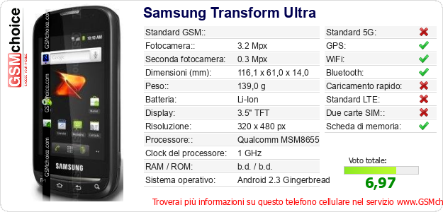 Samsung Transform Ultra Dati tecnici di telefono cellulare 