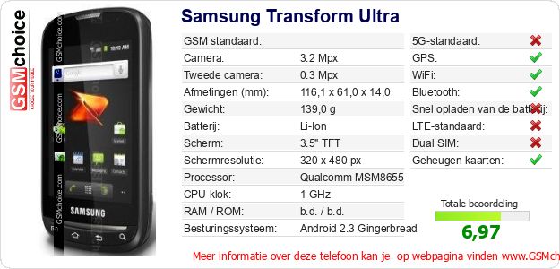 Samsung Transform Ultra Technische gegevens Samsung Transform Ultra Technische gegevens