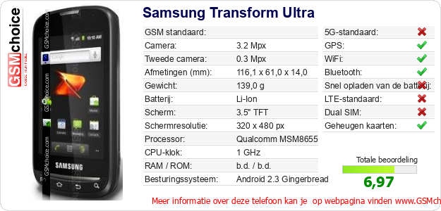 Samsung Transform Ultra Technische gegevens 