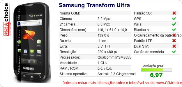 Samsung Transform Ultra Especificações técnicas do telemóvel Samsung Transform Ultra Especificações técnicas do telemóvel