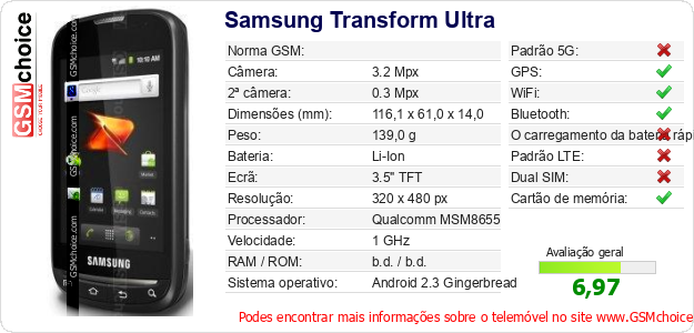 Samsung Transform Ultra Especificações técnicas do telemóvel 