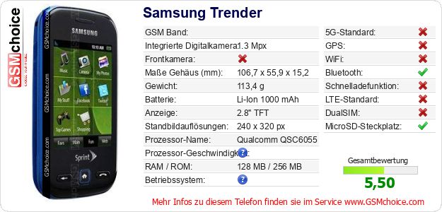 Samsung Trender technische Daten Samsung Trender technische Daten