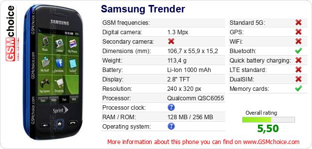 Samsung Trender technical specifications Samsung Trender technical specifications