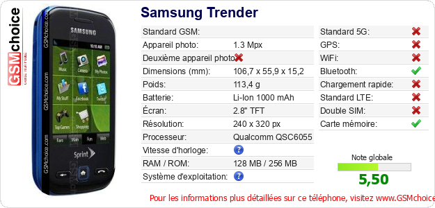 Samsung Trender Fiche technique