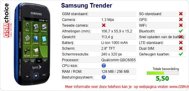 Samsung Trender Technische gegevens 