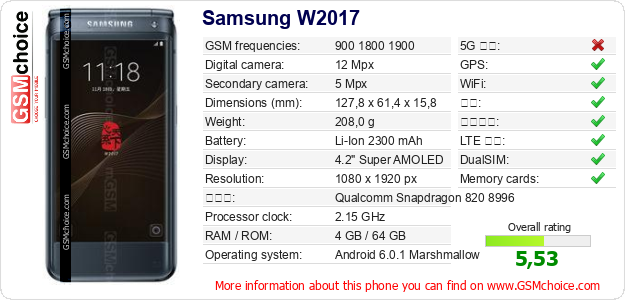 Samsung W2017 手机技术数据