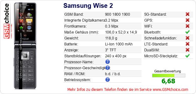 Samsung Wise 2 technische Daten Samsung Wise 2 technische Daten