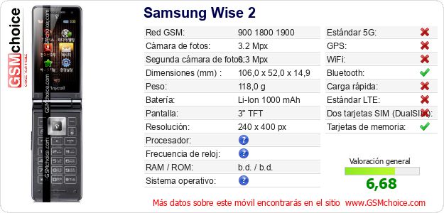 Samsung Wise 2 Datos técnicos del móvil Samsung Wise 2 Datos técnicos del móvil