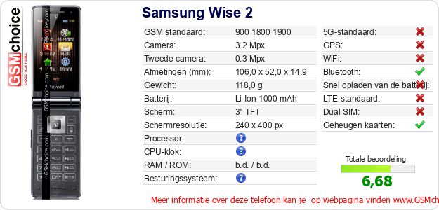 Samsung Wise 2 Technische gegevens Samsung Wise 2 Technische gegevens